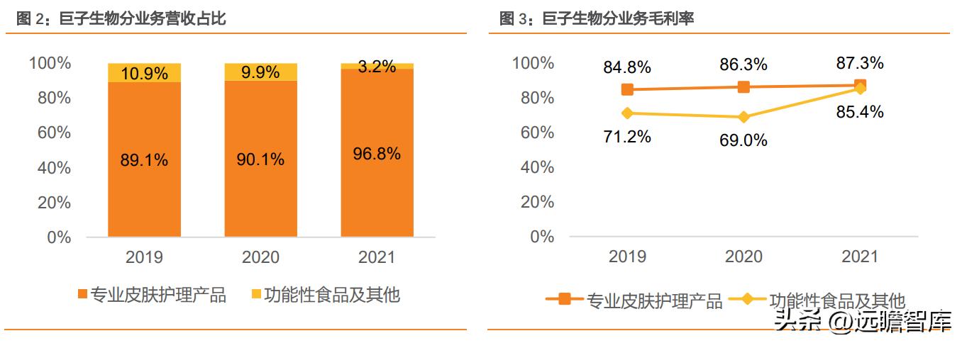 巨子生物重组胶原蛋白,巨子生物三型胶原蛋白获批