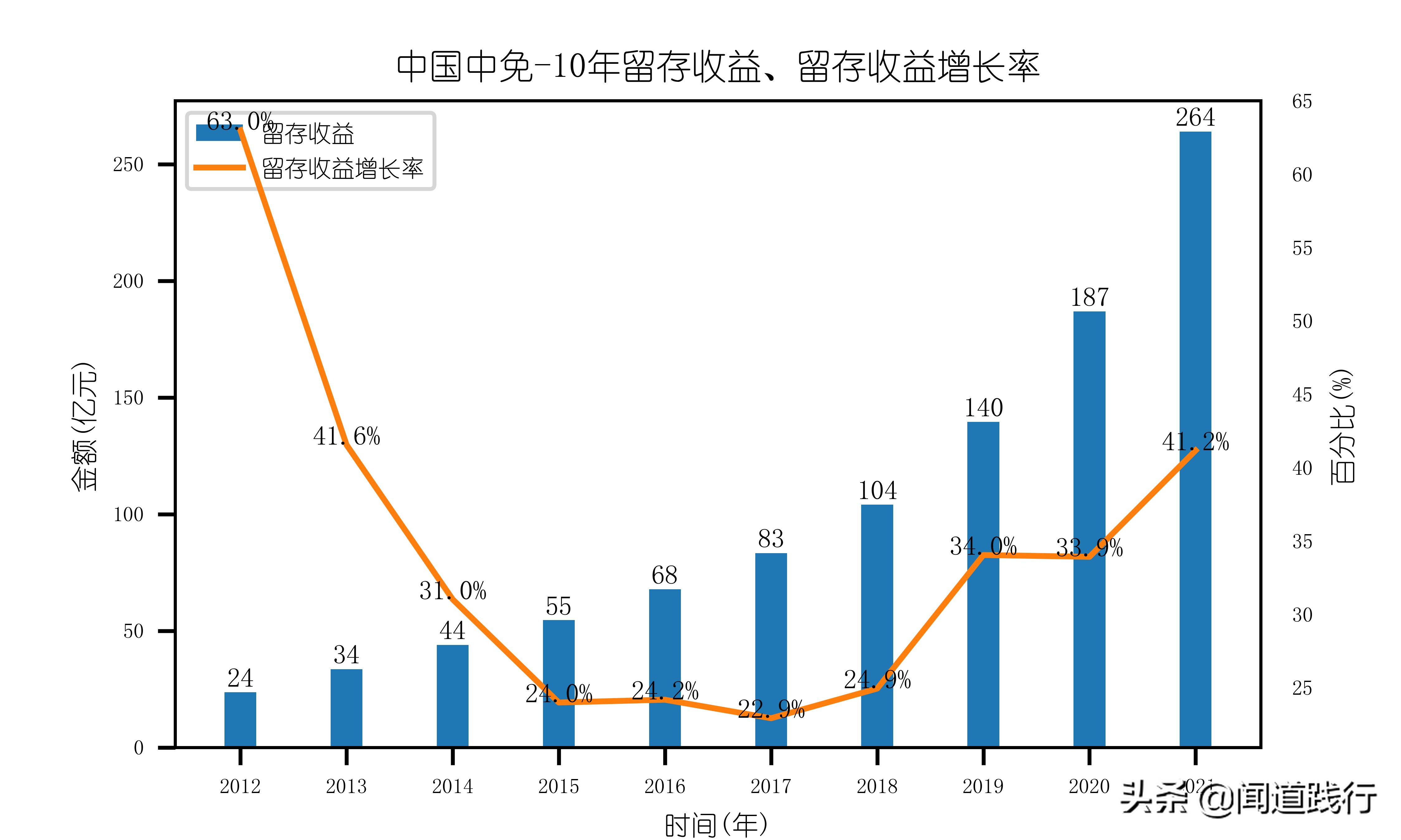 中国中免有哪些门店,中国中免旅游投资集团