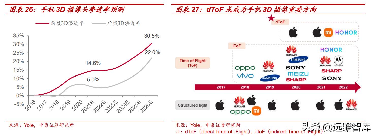 深耕光学光电子产业,深耕成像光学领域让视界更精彩