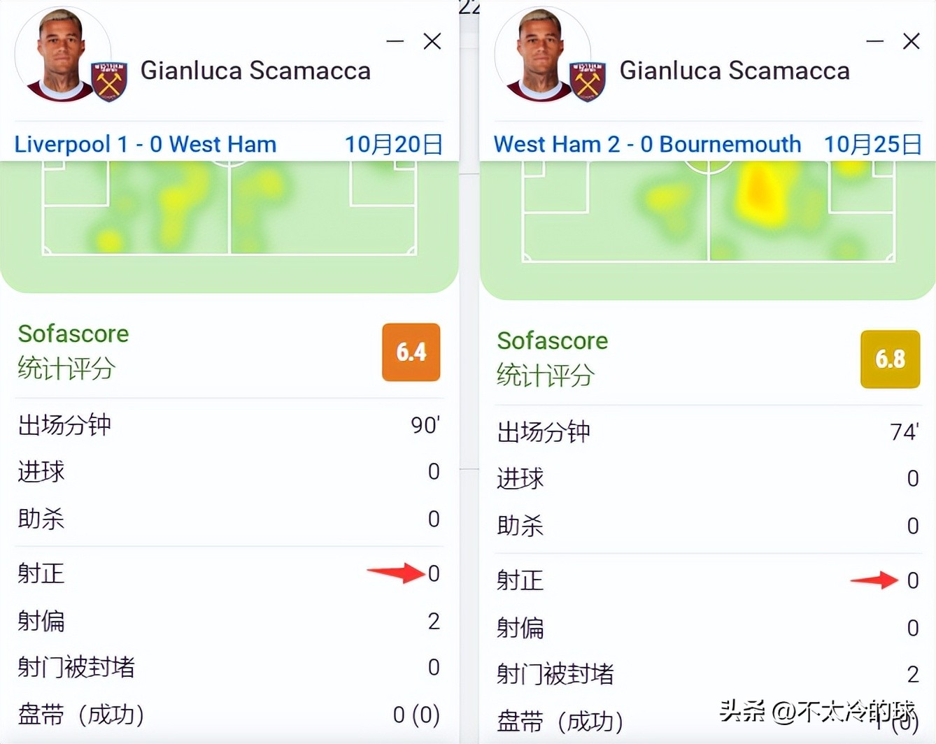 曼联西汉姆联下场,曼联首发阵容vs西汉姆联