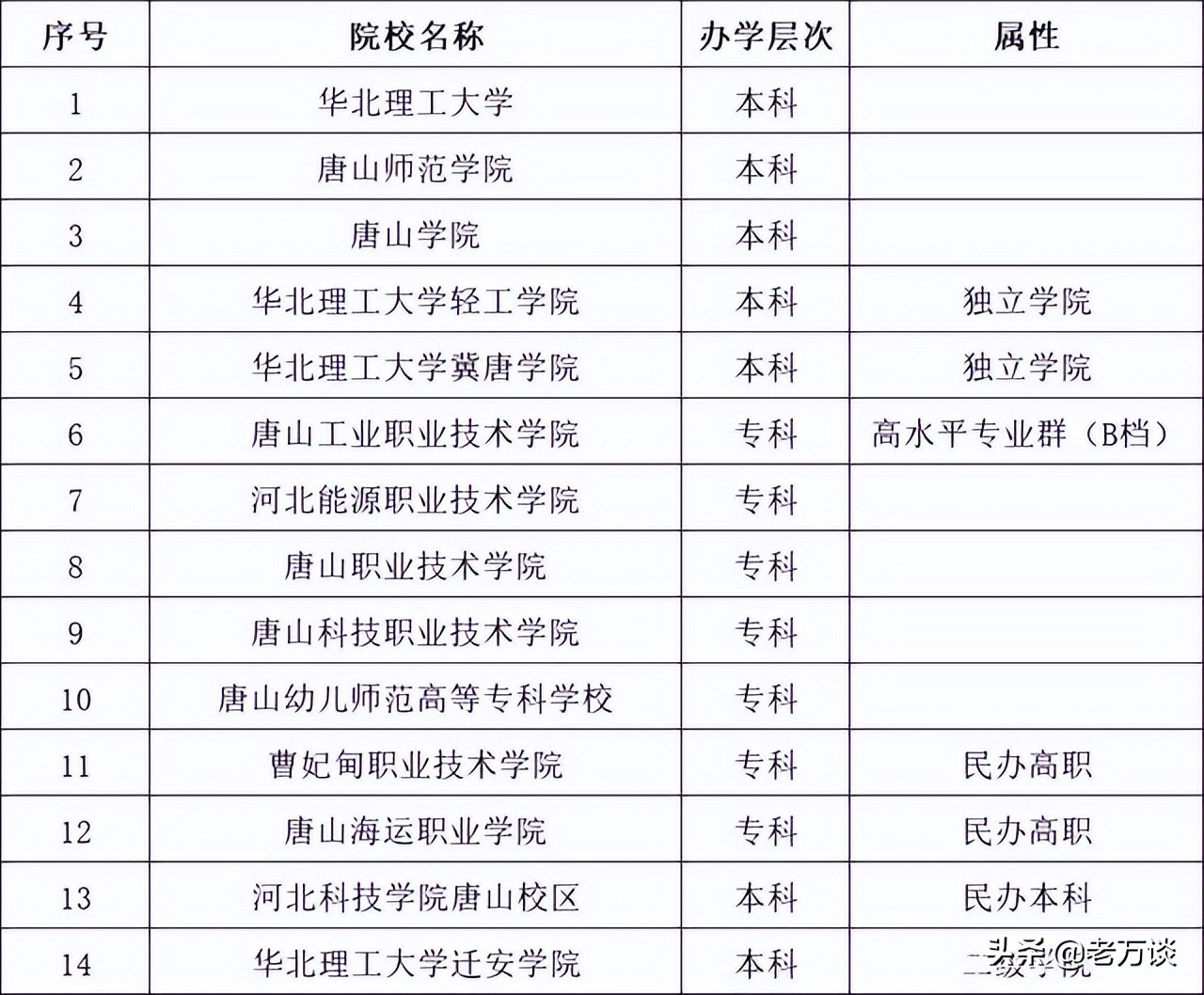 2021高考捡漏清华,河北高考容易捡漏的本科