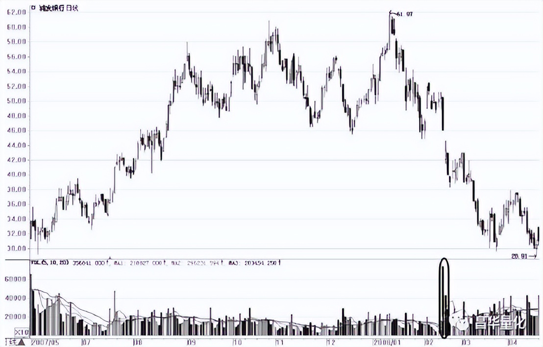 股市量能形态,股市成交量运用技巧