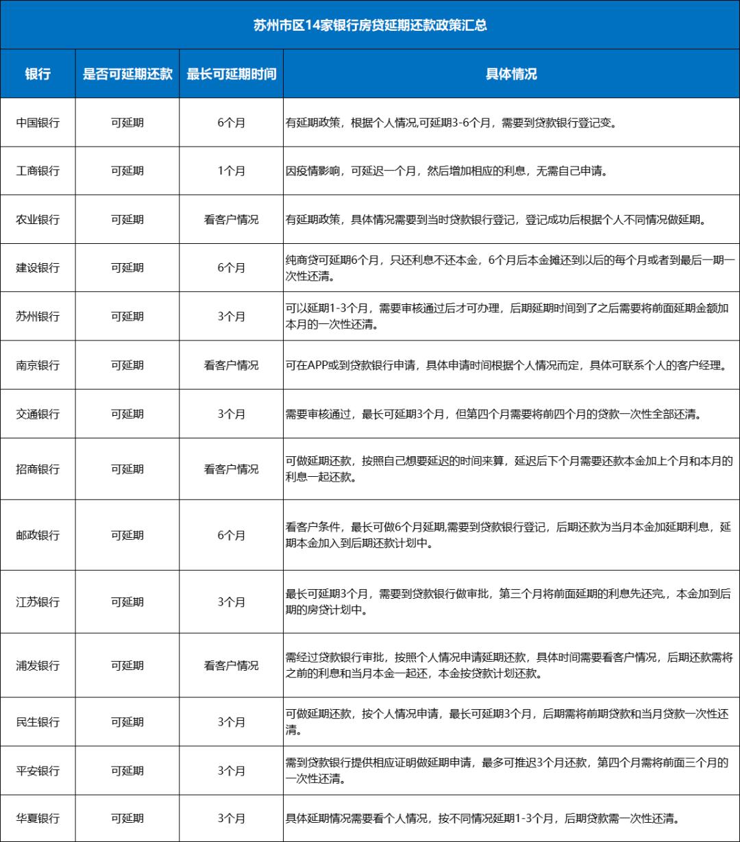 买房落户苏州条件最新政策,本科苏州落户购房有补贴吗