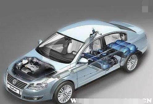 油改气2022年政策,重庆2022年汽车油改气政策