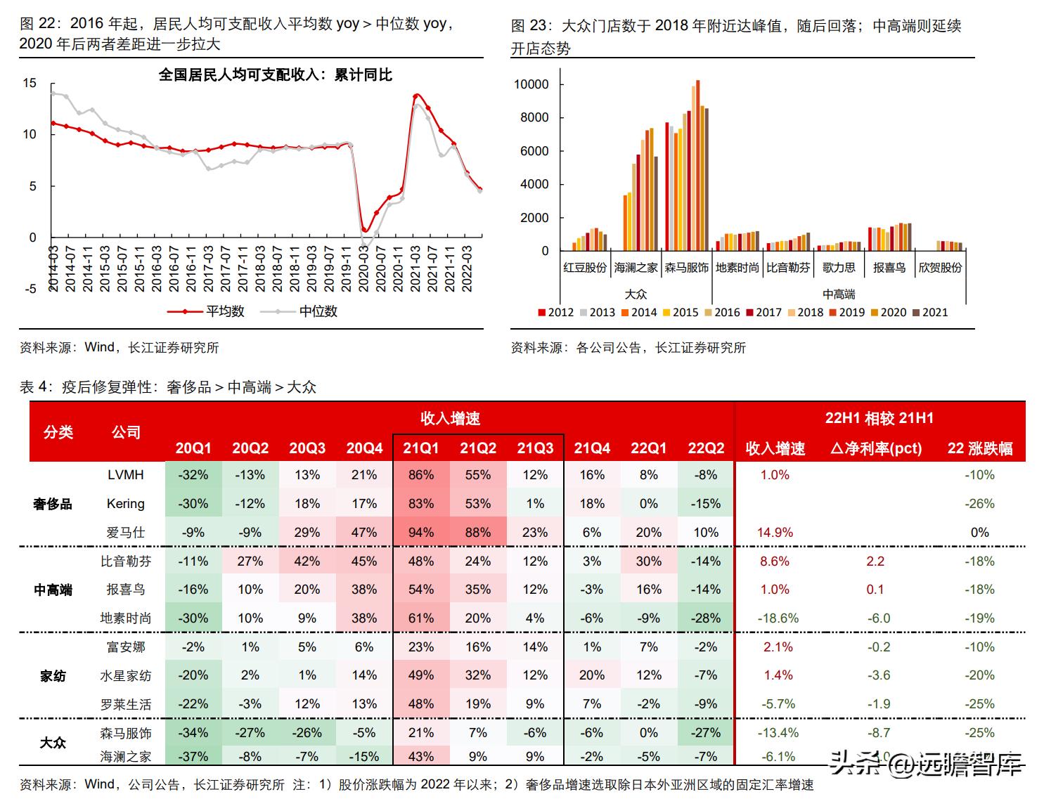 中高端男装领军者，报喜鸟：鸿翔鸾起，不坠青云之志