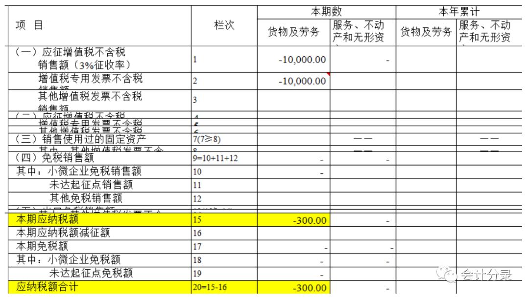 红字发票的账务及税务处理,红字发票的账务怎么处理