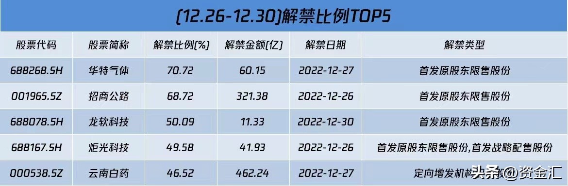 12月20日晚间股市最新消息汇总,最新消息利空券商