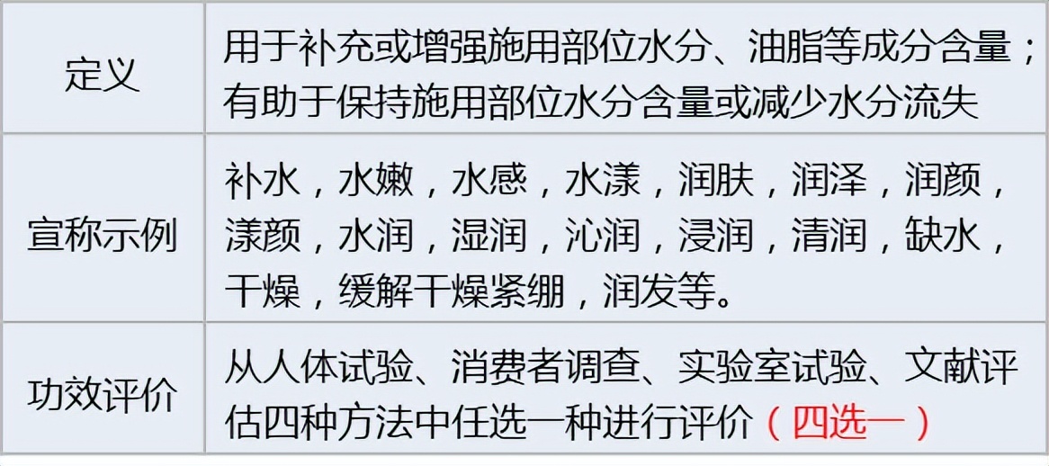 化妆品功效评价方法大全图解视频,化妆品功效评价的方法有哪几种