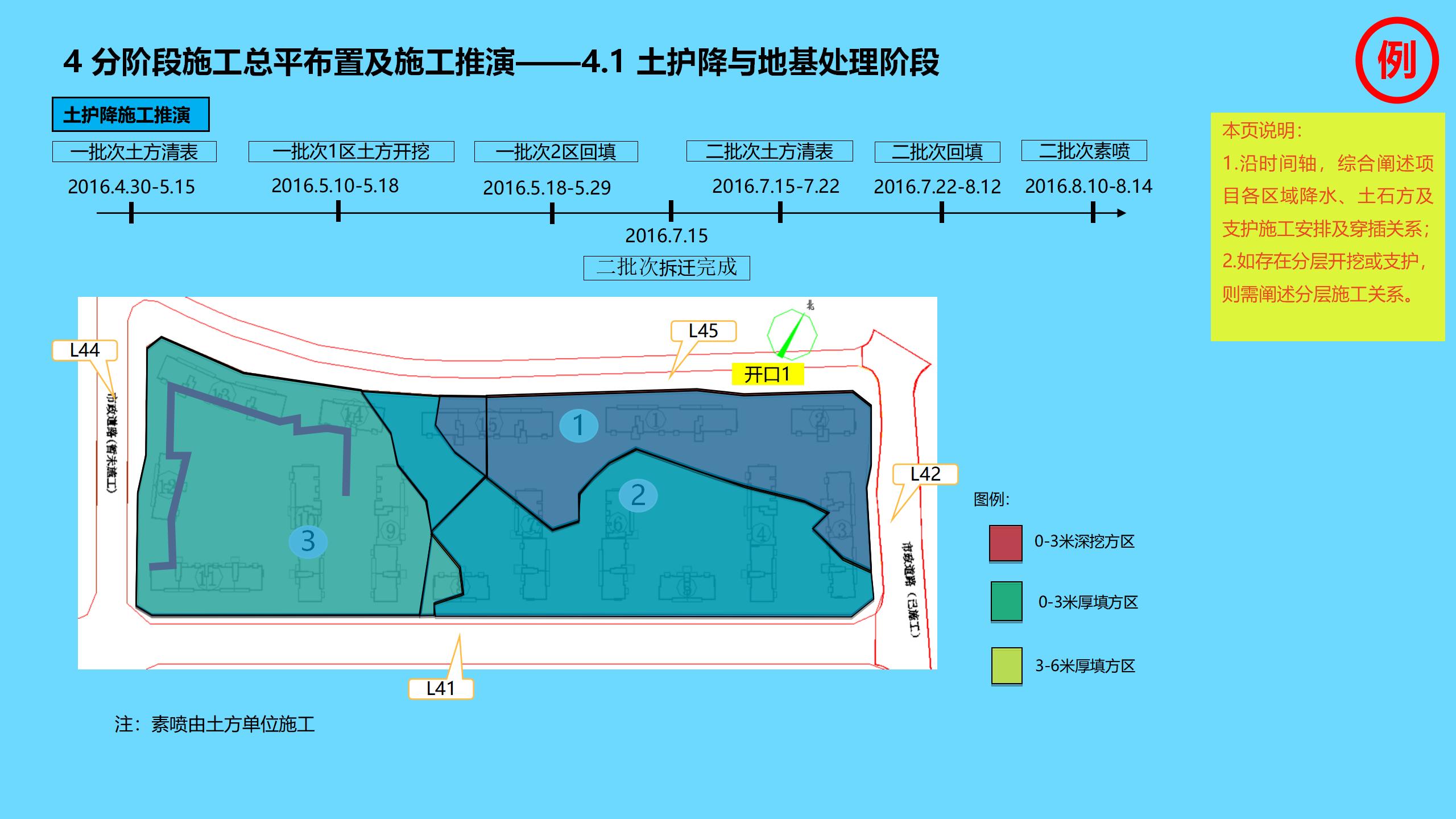 工程项目全过程管理方案策划书,新开工项目的工程管理策划