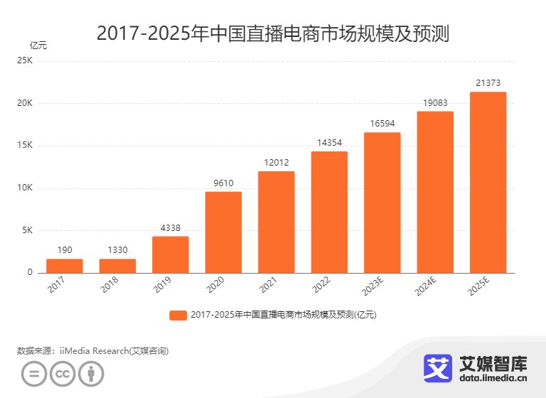 中国香水消费者购买动机,2023香水香氛消费者洞察白皮书