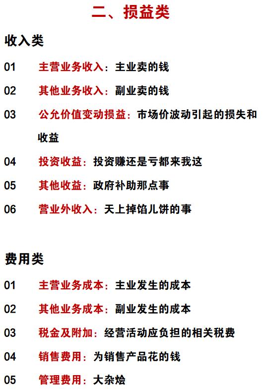 2022年会计科目明细表,2022年初级会计涉及的会计科目表