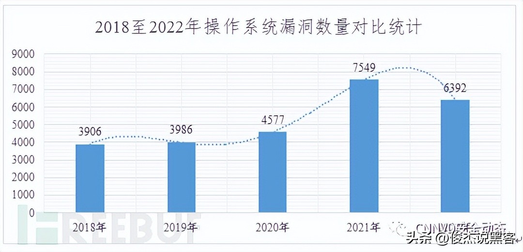 国家信息安全漏洞库如何下载补丁,国家信息安全漏洞库