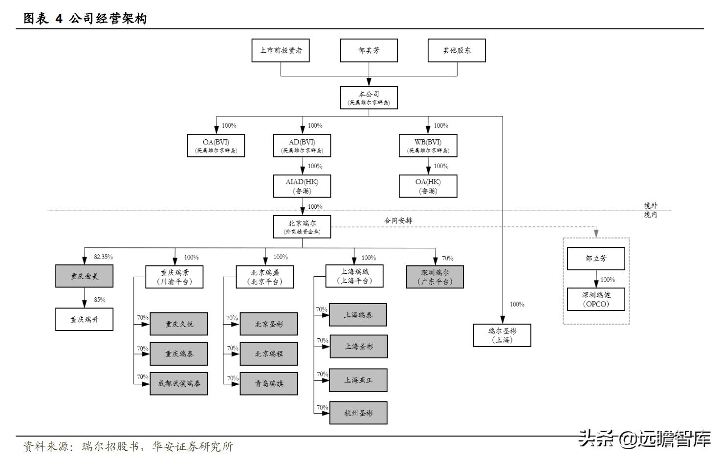 瑞尔口腔医疗连锁机构 (瑞尔牙科集团)