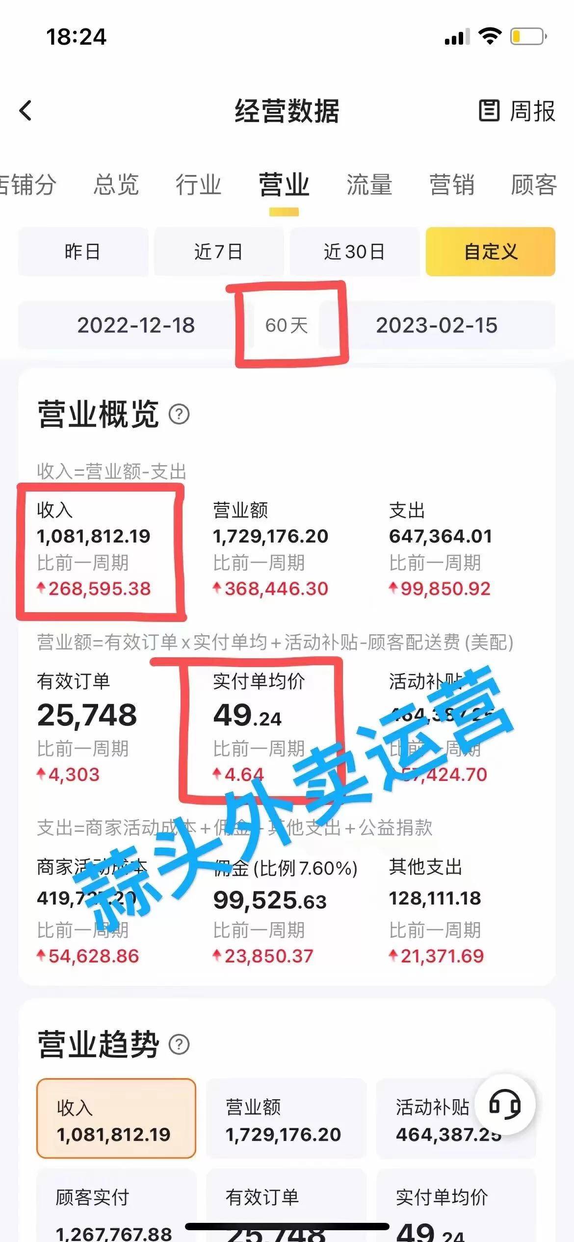长沙富富得挣科技有限公司：数字餐饮营销佼佼者，开辟运营新模式