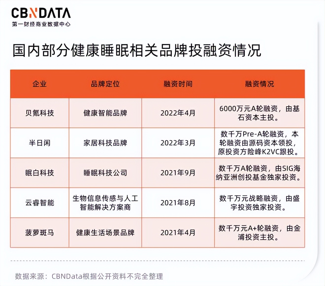 慕思床垫线下生意如何了,慕思新渠道系列床垫怎么样
