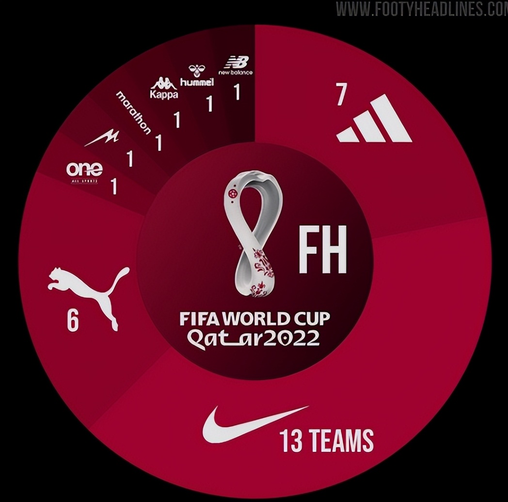 耐克欧洲杯球衣赞助史,耐克成英格兰球衣赞助商