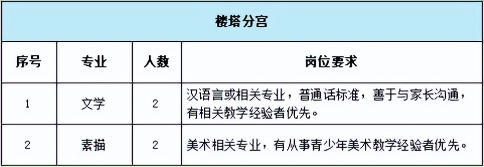 2024杭州萧山区教师招聘,2024杭州青少年宫招聘