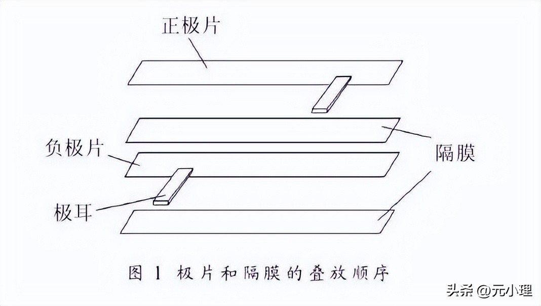 锂电池叠片工艺跟卷绕工艺的区别,锂电池卷绕和叠片怎么分别
