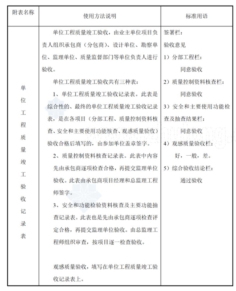 专业监理签字大全,监理资料签字标准