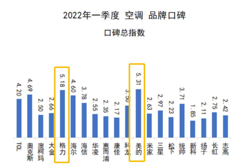 这么选空调，难怪你家电费比邻居贵5倍