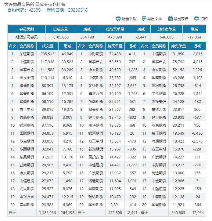 期货pvc低位震荡横盘,pvc期货下周走势分析