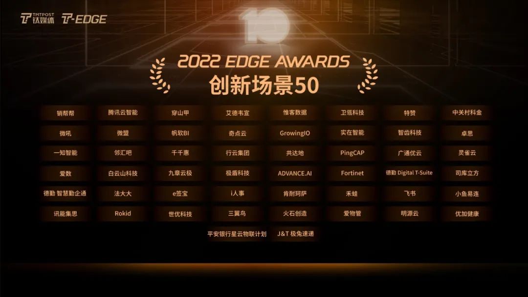 卓思获评钛媒体最佳客户体验场景实践，助力企业实现数字化转型