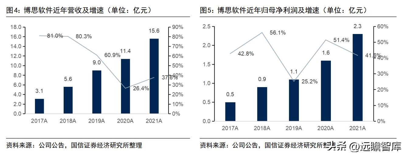 博思软件预算管理一体化,博思软件政府采购