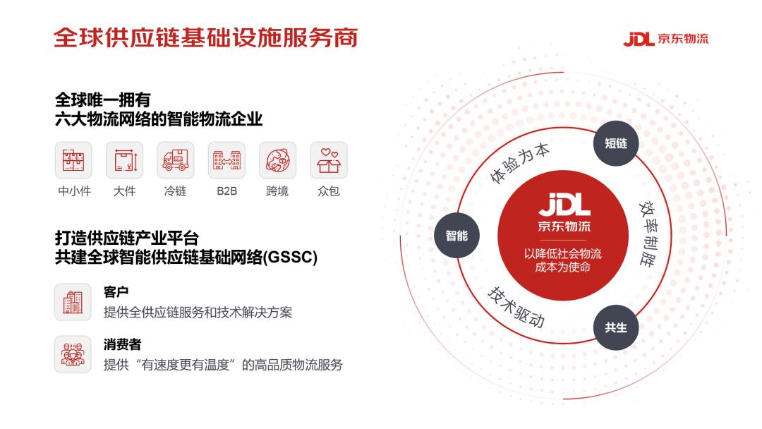 我给京东改了份密密麻麻都是字的PPT！同事：一下子就变清爽了