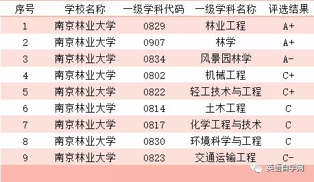 「70后眼中的大学001」南京林业大学