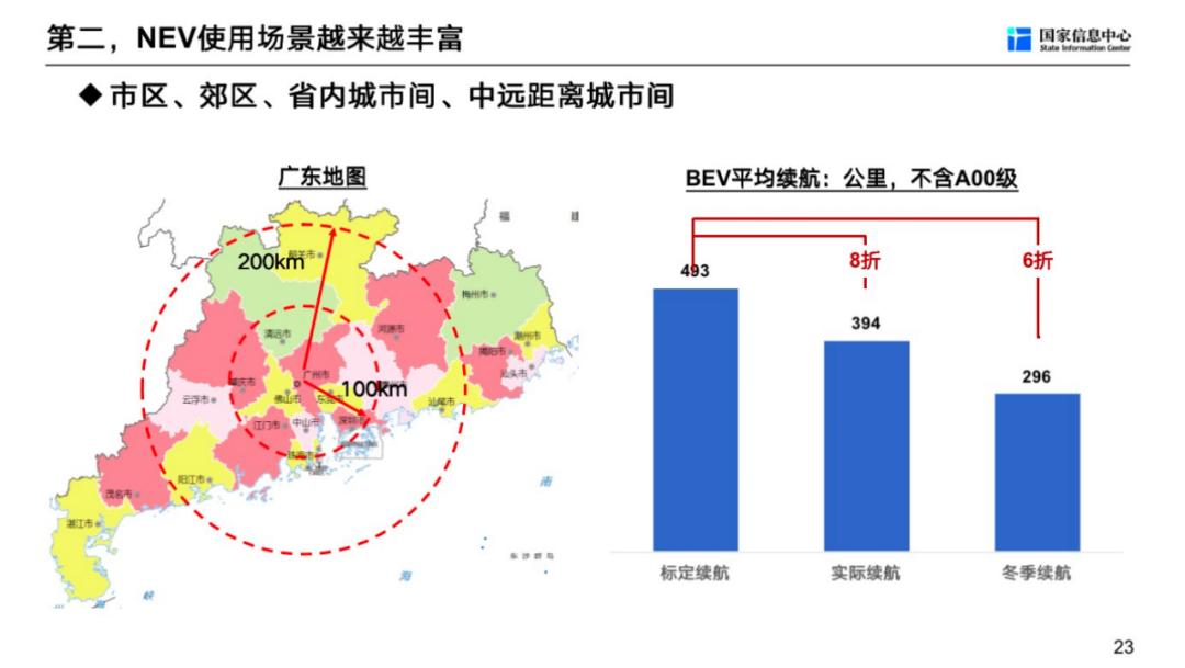 徐长明车市,徐长明谈未来车市
