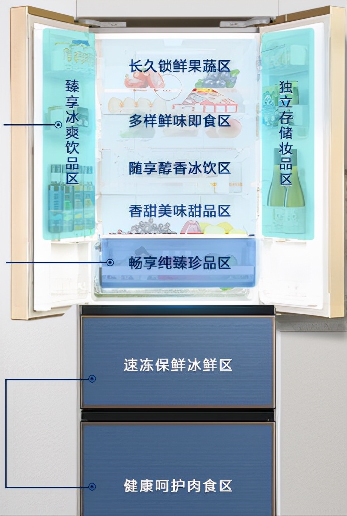 云米ilive2法式冰箱怎么样,云米冰箱ilive和ilive2区别