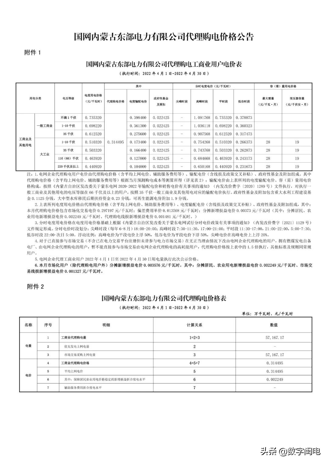 2021全国各地电价一览表,2023年各省上网电价一览表