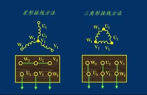 电机控制培训,电机控制是什么