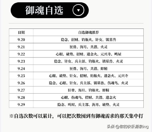 阴阳师新出的活动怎么玩,阴阳师周年庆萤世之守