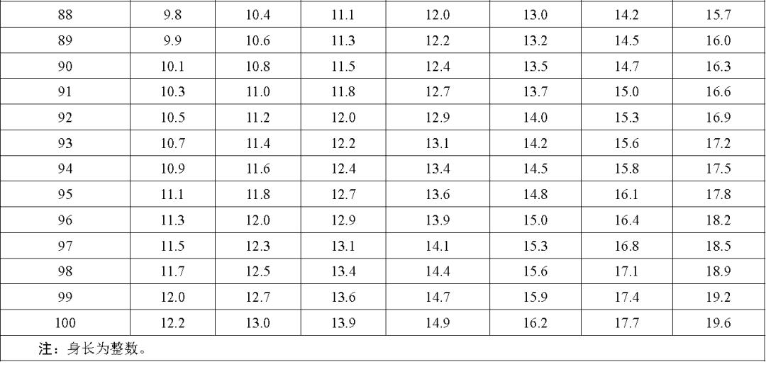 最新身高标准来了快对照是否达标,家长们关注的孩子身高标准