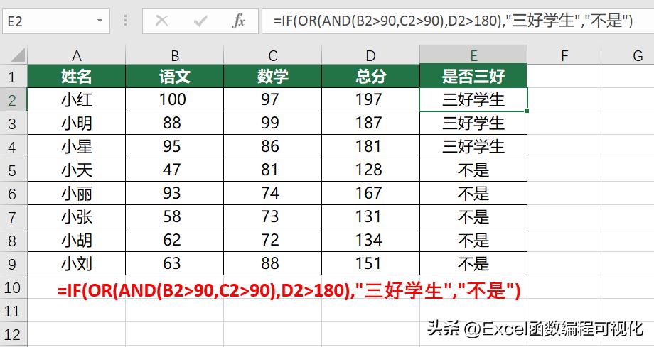 从入门到高阶，千字讲解IF函数使用技巧，多条件判断+多层嵌套