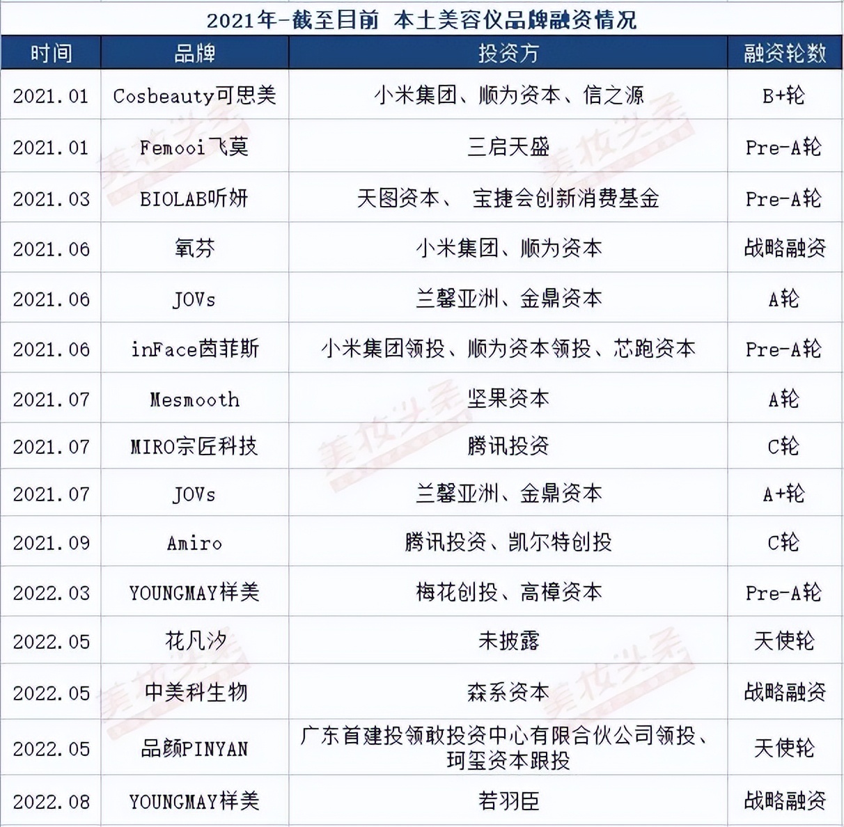 若羽臣也入局，家用美容仪能跑多远？