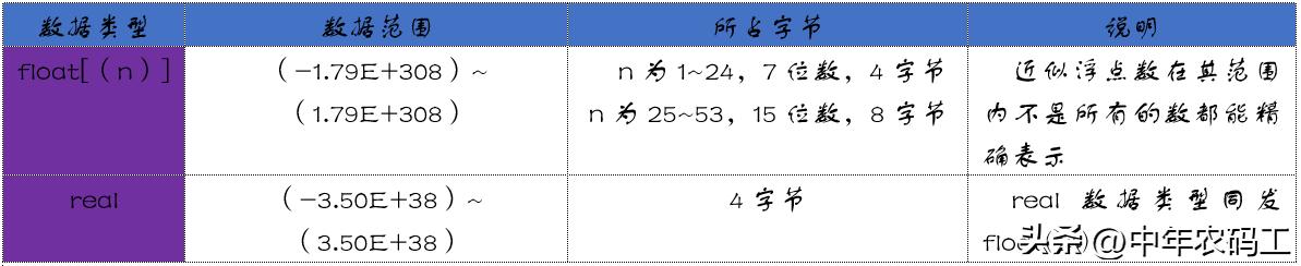 sqlserver数据表的管理,sqlserver联查教程