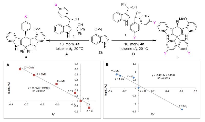 吲哚二甲醇参与的催化不对称,4+n环加成反应