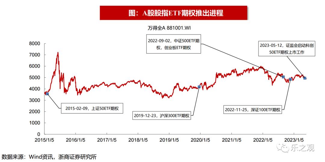 研报笔记-20230612（哪些行业去库存进度更快？）