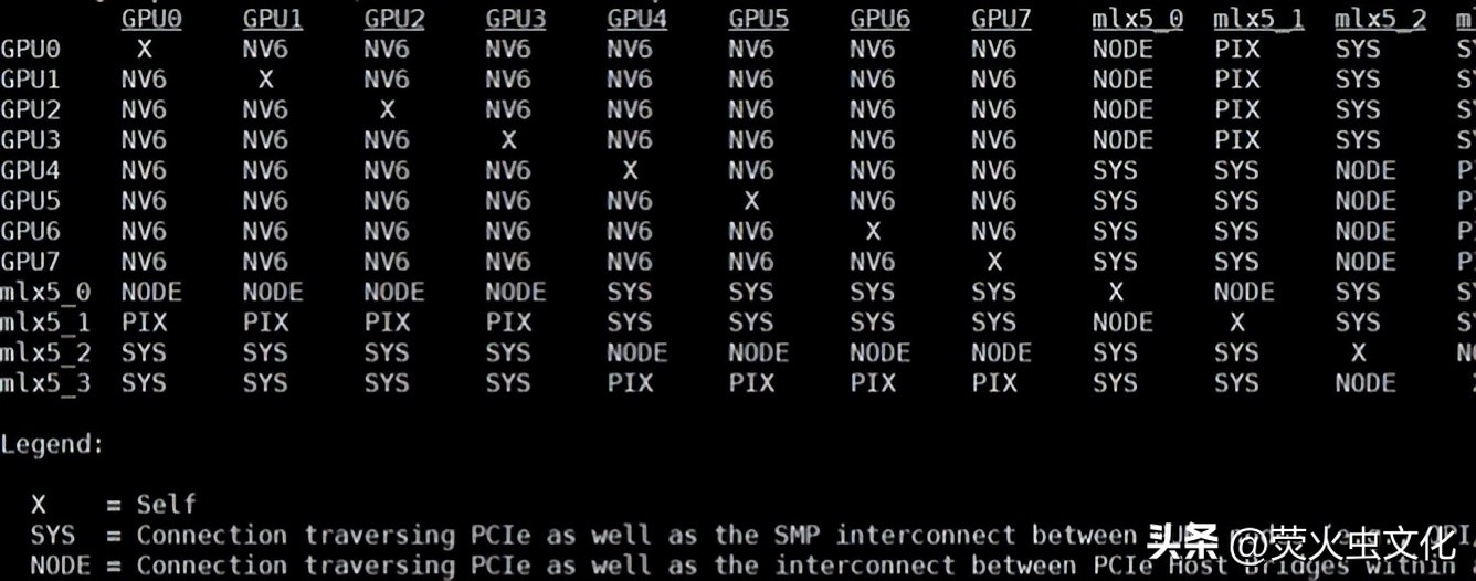 nvidiadgx-2与dgx-1的区别,nvidiadgx-1