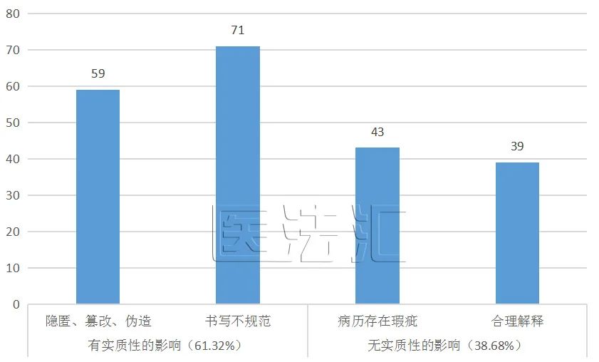 医法汇医疗损害责任纠纷案件,医疗损害鉴定听证会陈述视频