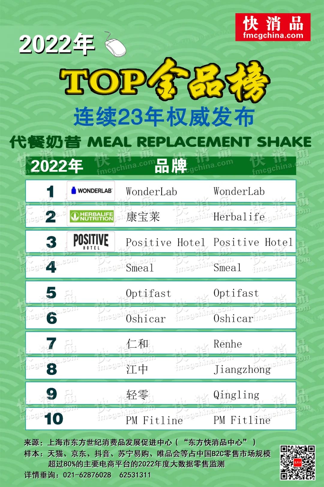 代餐奶昔爆款榜,2021线上热销代餐奶昔品牌