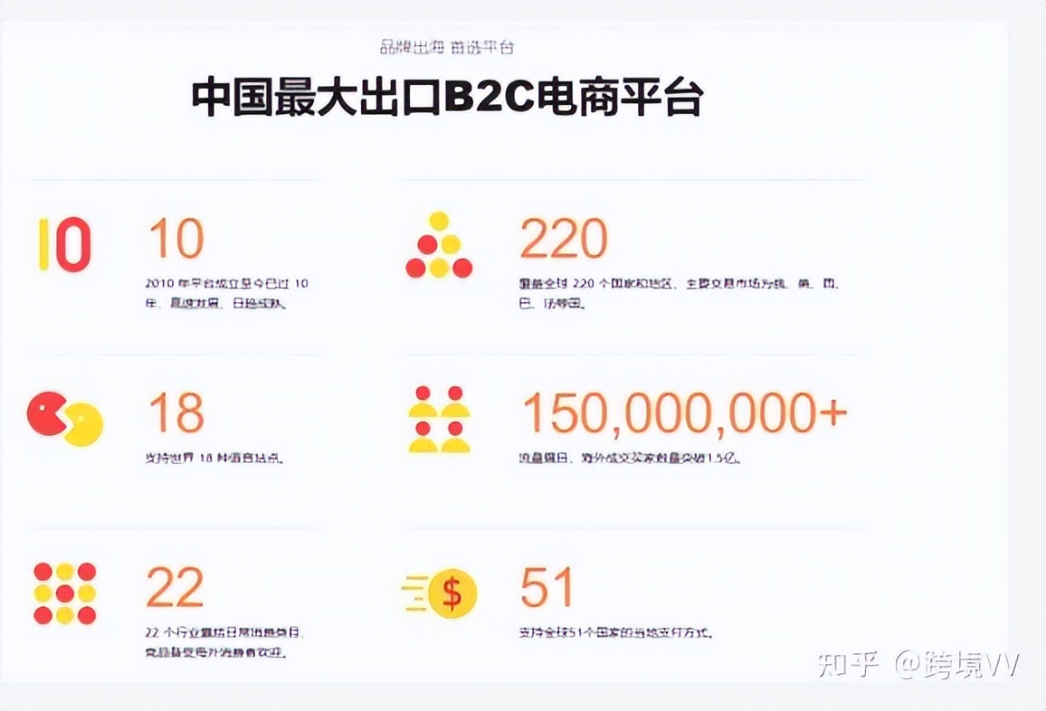 2022速卖通开店流程详解,2020速卖通开店好做吗