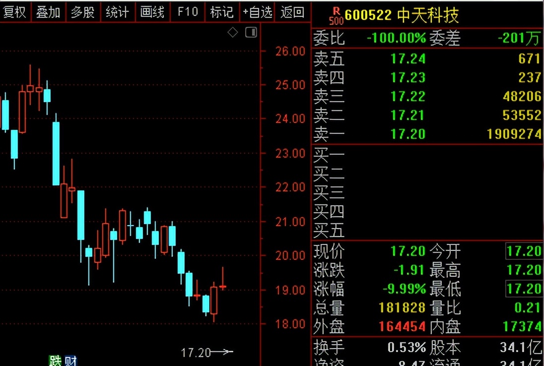 央行释放利好,央行释放金融利好