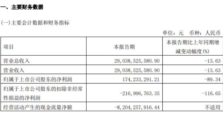 长城汽车2018年股价跌幅,长城前三季度财报