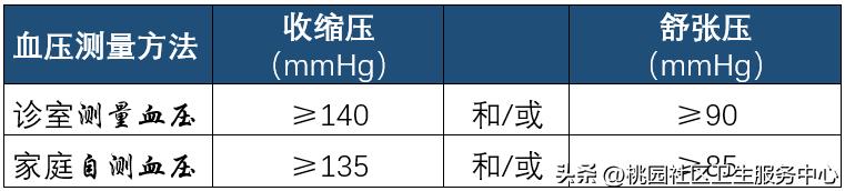 左右手血压脉压一般哪个大,血压脉率值多少为正常范围