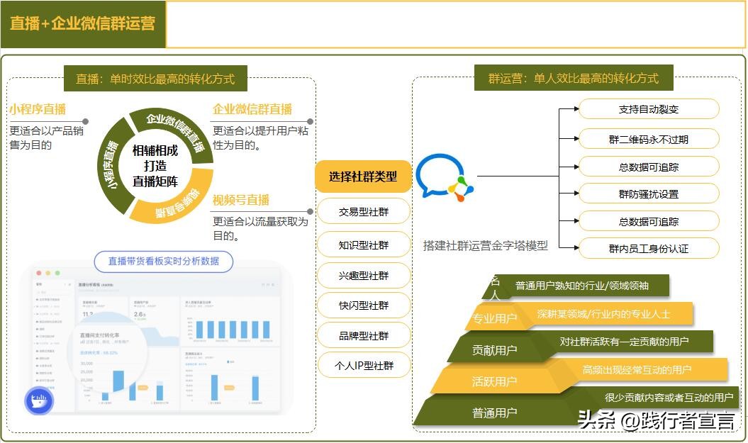 企业微信私域运营思路,微信私域引流怎么做