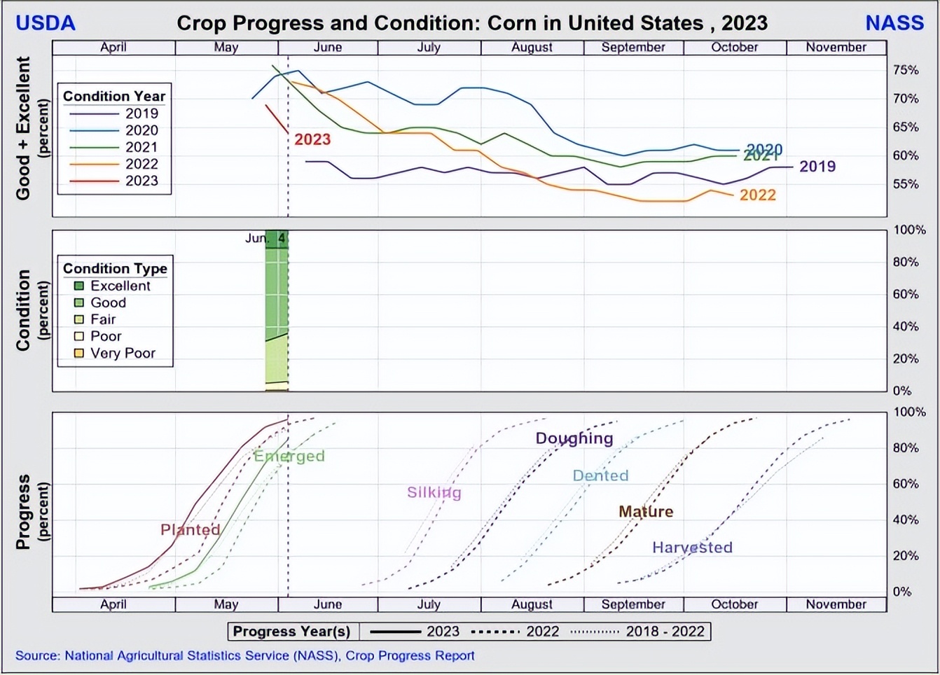 近期农产品期货的走势分析,农产品期货最新消息