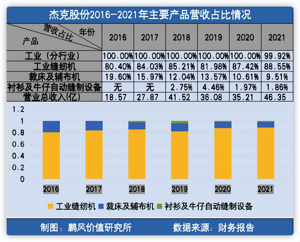2022杰克股份公司现状,杰克股份历史股价